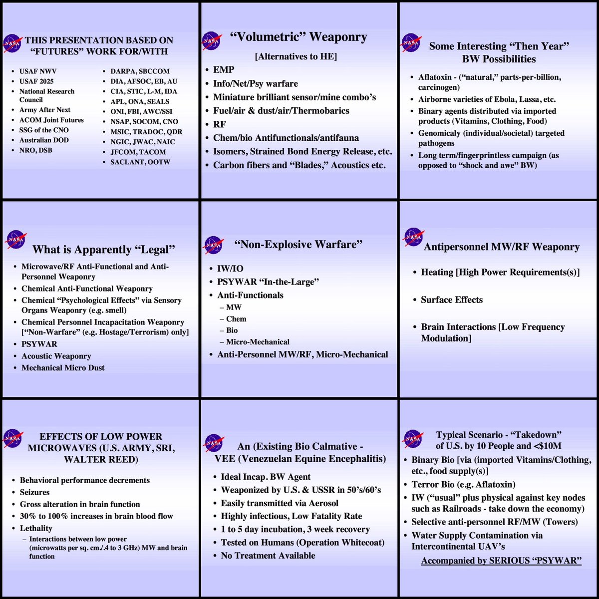 Tboo211's tweet image. In 2001 NASA describes future weaponry for ➡️2025⬅️ outlines warfare capability
Weaponized Aerosols, RF/Microwave Towers (EMF now), Mechanical Micro Dust (Smart Dust now), Chemical &amp;amp; Biological Warfare (individual/societal) targeted pathogens, Brain Interactions [Low Frequency…