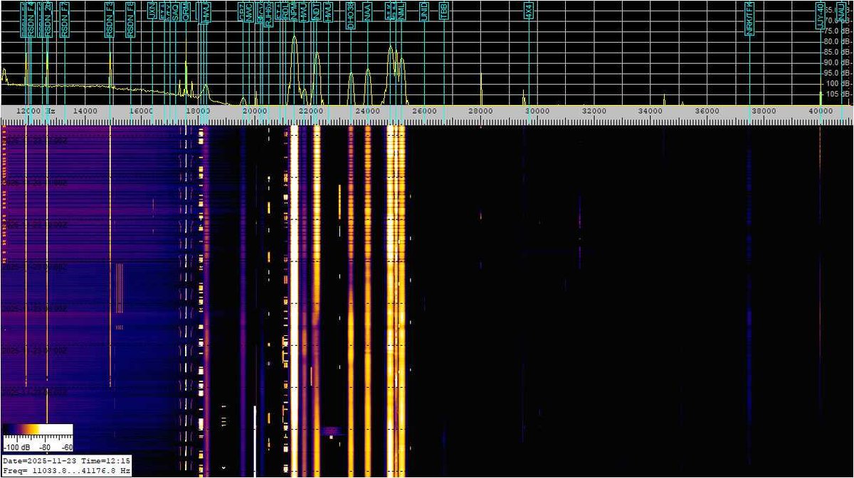 giammaiot2's tweet image. RSDN (Alpha / RSDN-20 &amp;amp; Radio Navigation, RadioNav, Hyperbolic Navigation)

Several options:

-The original transmitters are transmitting standard power/Under-Powered-KW
-The original txs are not producing the signal

4x Receivers Compare.

This wasn&apos;t the case in the past.