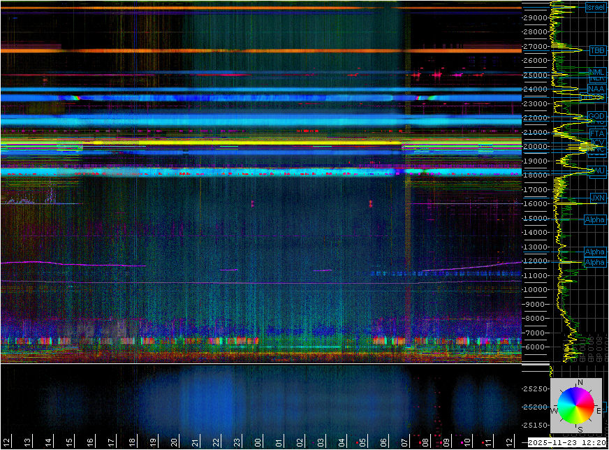 giammaiot2's tweet image. RSDN (Alpha / RSDN-20 &amp;amp; Radio Navigation, RadioNav, Hyperbolic Navigation)

Several options:

-The original transmitters are transmitting standard power/Under-Powered-KW
-The original txs are not producing the signal

4x Receivers Compare.

This wasn&apos;t the case in the past.