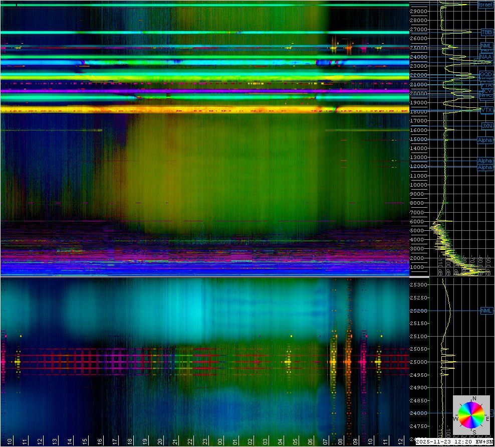 giammaiot2's tweet image. RSDN (Alpha / RSDN-20 &amp;amp; Radio Navigation, RadioNav, Hyperbolic Navigation)

Several options:

-The original transmitters are transmitting standard power/Under-Powered-KW
-The original txs are not producing the signal

4x Receivers Compare.

This wasn&apos;t the case in the past.
