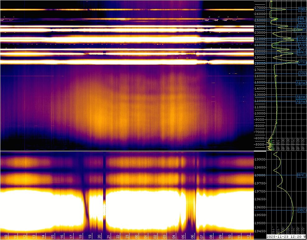 giammaiot2's tweet image. RSDN (Alpha / RSDN-20 &amp;amp; Radio Navigation, RadioNav, Hyperbolic Navigation)

Several options:

-The original transmitters are transmitting standard power/Under-Powered-KW
-The original txs are not producing the signal

4x Receivers Compare.

This wasn&apos;t the case in the past.
