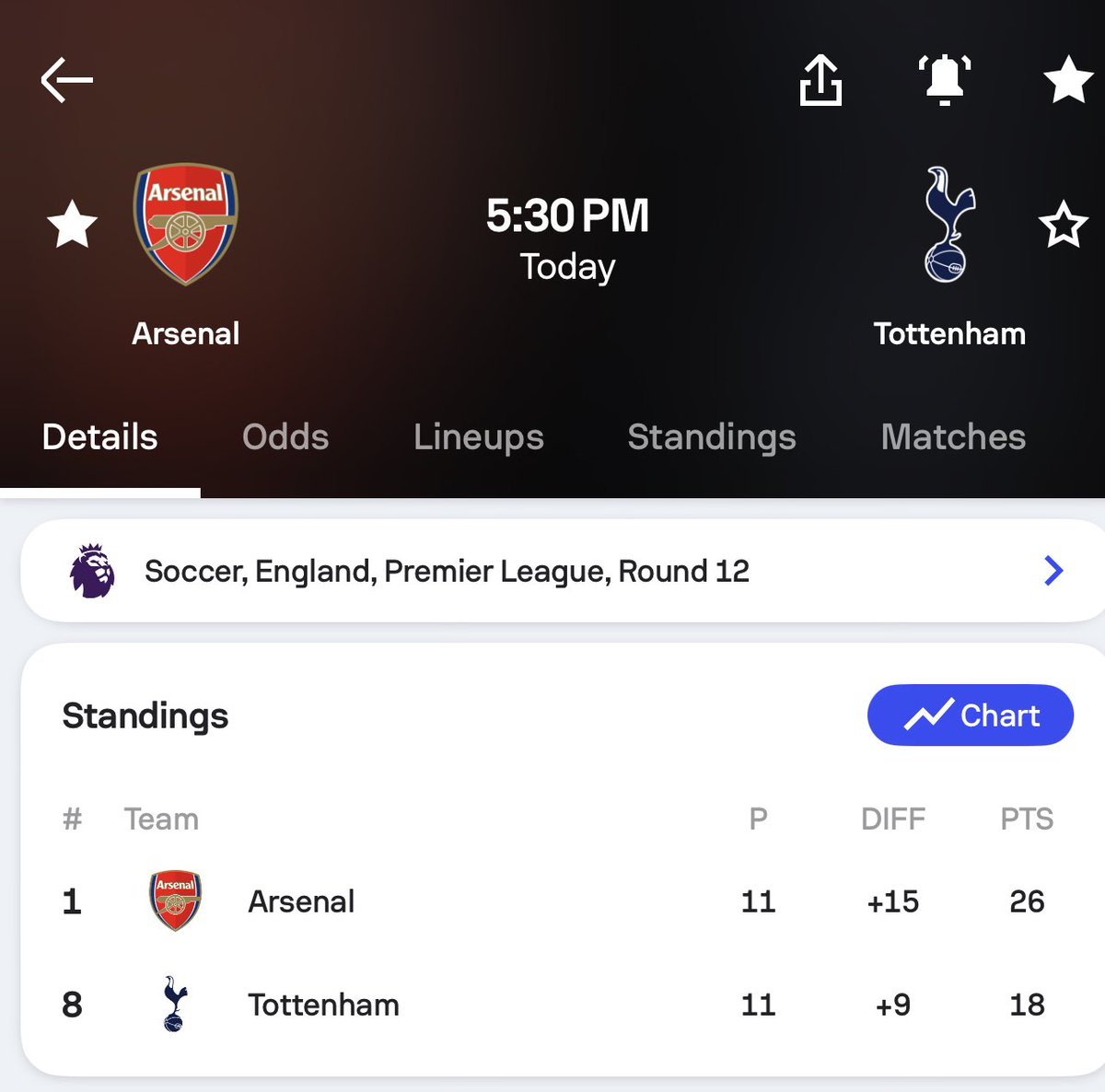 Arsenal vs  Tottenham

50k up for grabs. 

Drop your predictions below - get it right and you could win 10,000.

You must like and retweet this to stand a chance. Let’s go!!!

If you predict more than once, you will be disqualified.