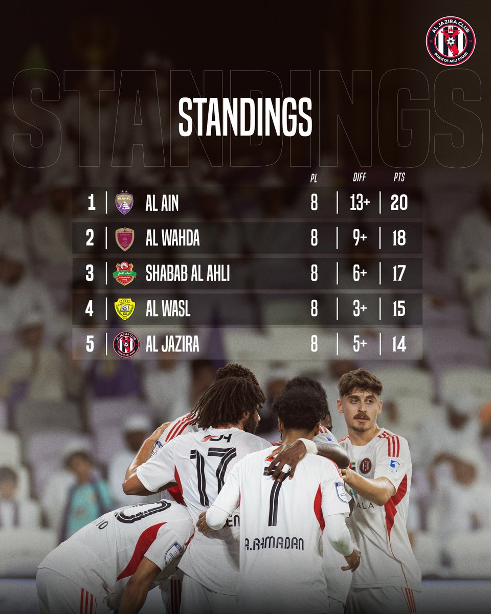 AlJaziraFC_EN's tweet image. Here’s the #ADNOCProLeague table after our match 🆚 Al Ain last night ✅

#AJC