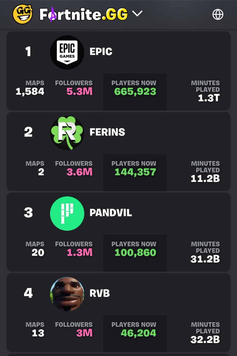 Pandvil Network tweet media