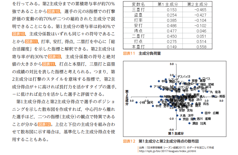 developer_quant's tweet image. 高校の先生向け教材だが、機械学習初心者の社会人が概略を知るのにも良さそう。サンプルコードはPythonとR。

高等学校情報科「情報Ⅱ」教員研修用教材(本編)
mext.go.jp/a_menu/shotou/…