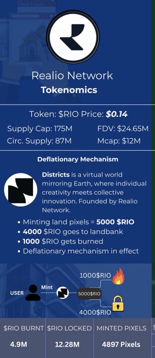 oiiiiivij's tweet image. $RIO $REALIO will go crazy with $BTC pump. 

@realio_network