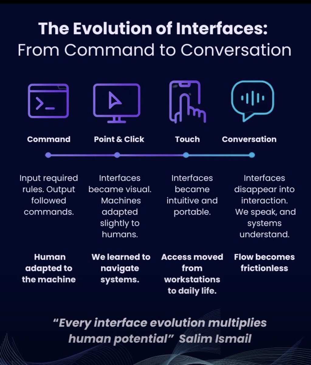 gmsree's tweet image. ExO Truth:The future of leadership isn’t about commanding systems
it’s about designing conversations that flow.

👉 Which stage is your organization still operating in command, click, touch, or conversation?

#ExO #Interfaces #Leadership #Innovation #Transformation #AI