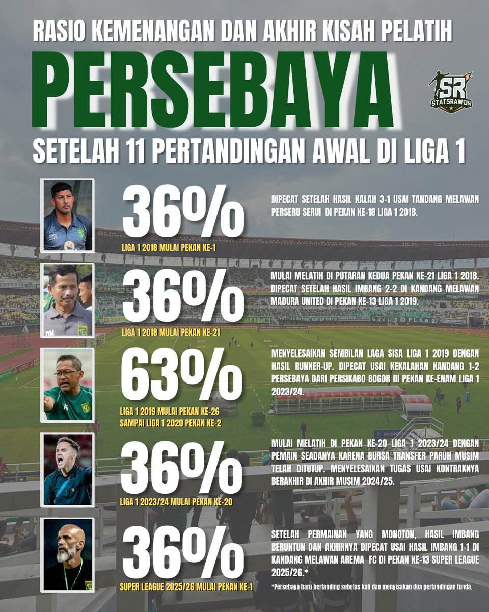 StatsRawon tweet media