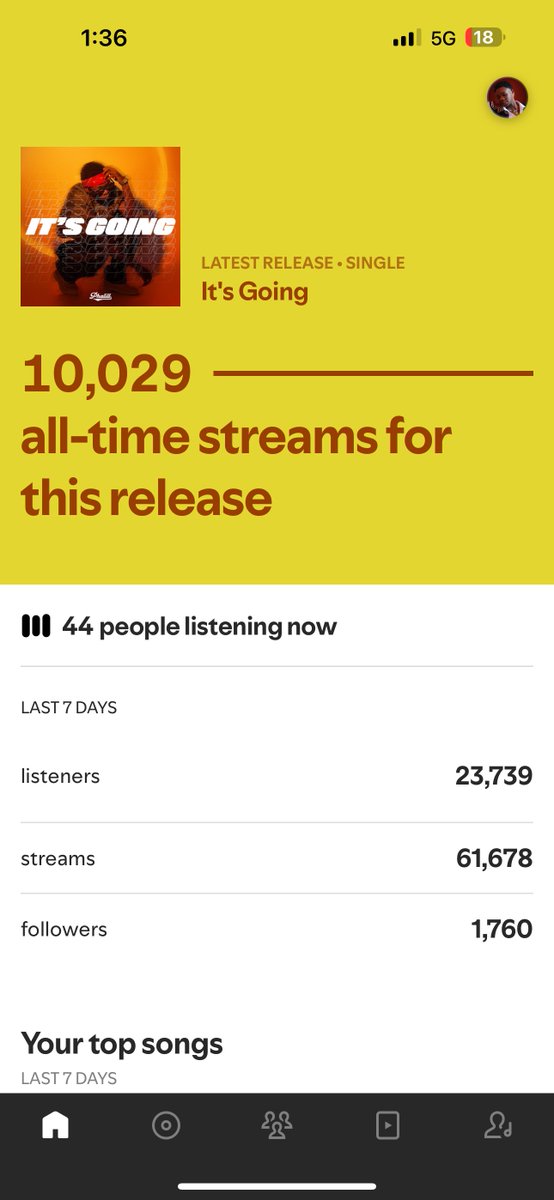 iam_phalill's tweet photo. 10k+ on Spotify after 2 days.💥
history, people. we’ve just made history. this motion will be televised.🛞⚡️
https://t.co/6PmNUrMBkw https://t.co/DnNqHbUnhw