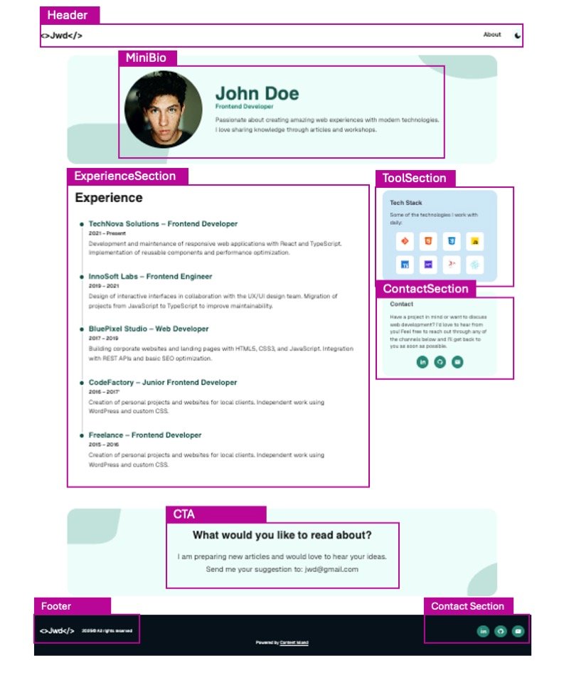 Muchísimas gracias por la acogida que ha tenido la plantilla gratuita de sitio personal / blog en  <a href="/content_island/">Content Island</a> 🏝️. 🙌

Hemos añadido un par de imágenes con el mapeo para que actualizar el sitio sea aún más fácil. 🔍
 docs.contentisland.net/es/templates/p…