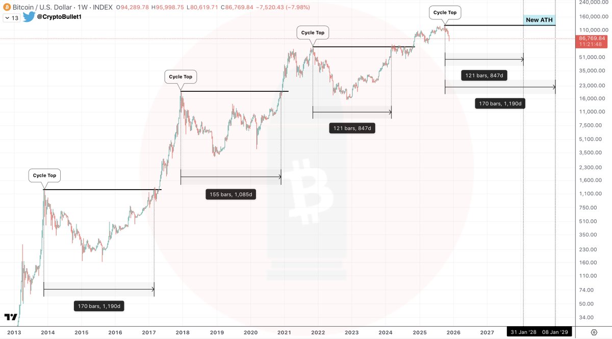 CryptoBullet tweet media
