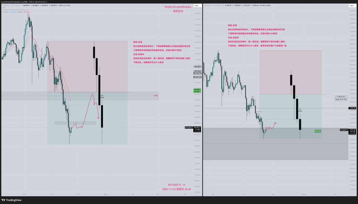 Cryptojinpika's tweet photo. #BTC 
下周计划，附带一个aster的计划 https://t.co/ILz9KlU3NI