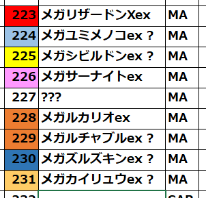 メガカイリュー メガサーナイトメガシビルドン メガルカリオ ex MA 計9枚 MEGAドリームexのMA（メガアッタクレア）は9～10種類くらいだと思うん