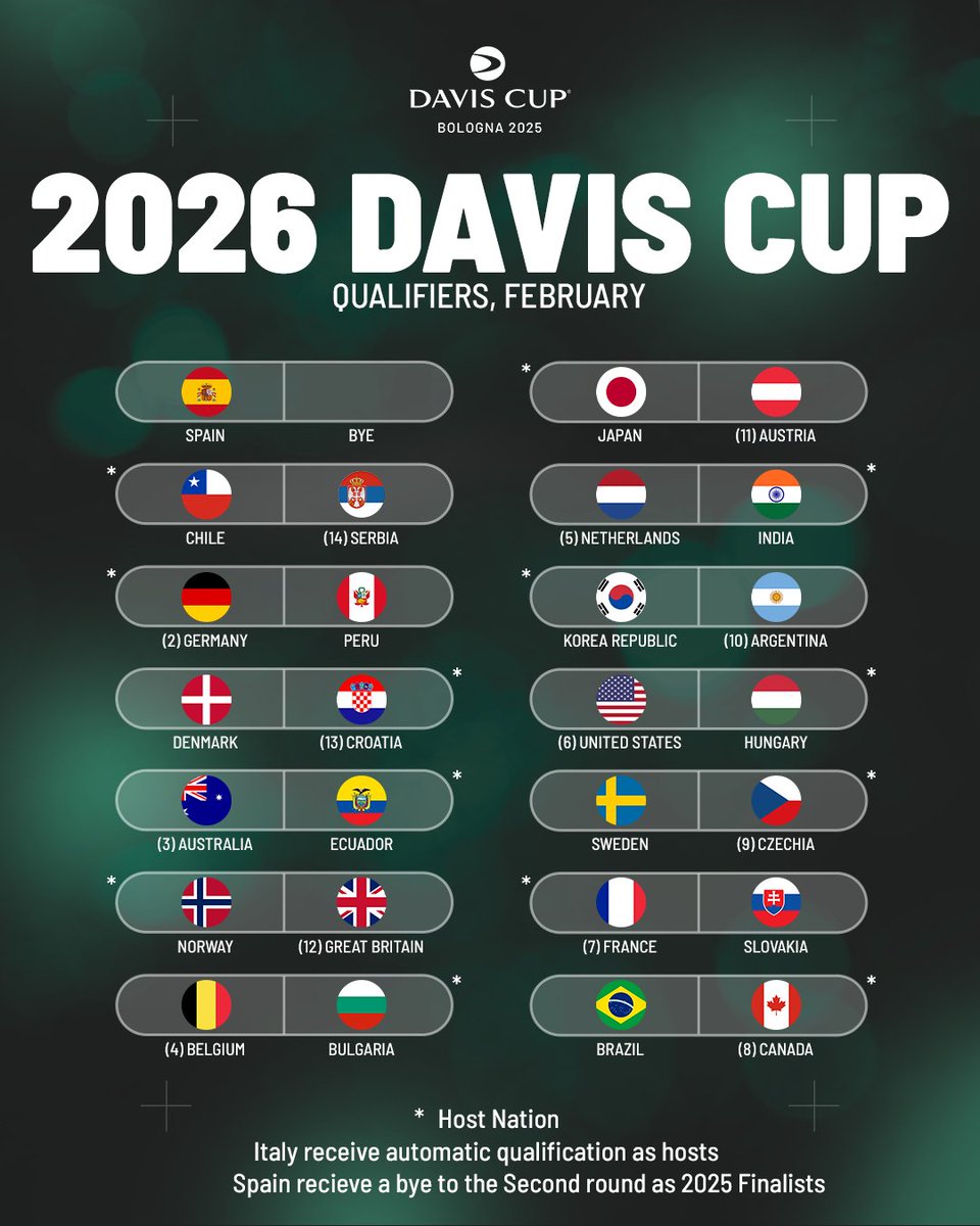 Davis Cup tweet media
