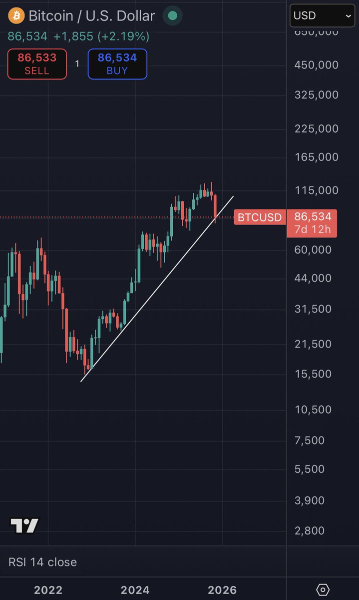 BitcoinTaproot's tweet image. Well that was a quick drop.
