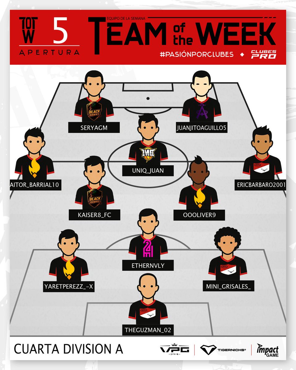 🏆 TEAM OF THE WEEK · 4ª DIVISIÓN A | SEMANA 5

🔥 Último once de la temporada en la Cuarta División A, con actuaciones clave en el cierre de la T9 · Apertura.

Cinco equipos firman el #TOTW5_4A del tramo final.

🥅 Equipos representados:
<a href="/eSports_UDLP/">Las Palmas Unity 🔥</a> · <a href="/eSports24h/">24H eSports</a> ·