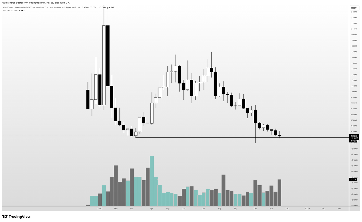 Altcoin Sherpa tweet media