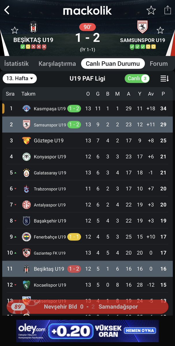 Bu 1 ❗️ #samsunspor #besiktas