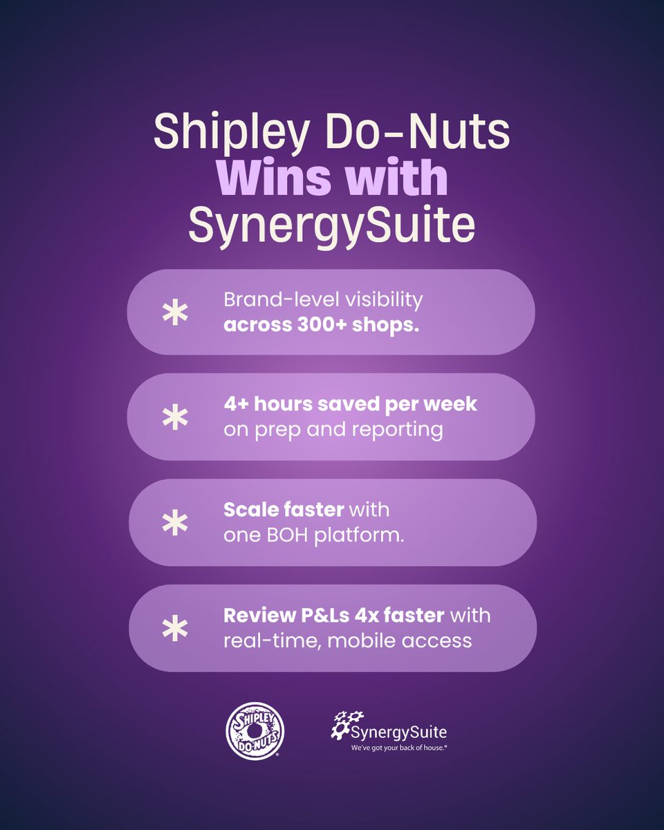 SynergySuite's tweet image. Real brands. Real outcomes ⚡ Shipley Do-Nuts gained better visibility and faster decisions across 300+ shops with SynergySuite.
#RestaurantOps #SmartOps #CaseStudy