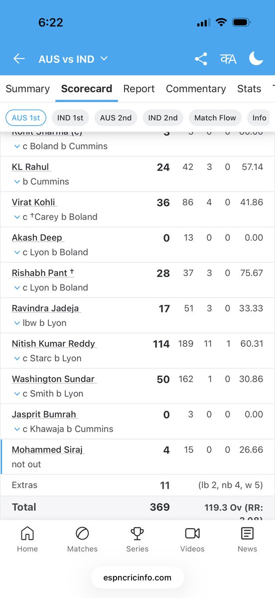 Not long ago when Bumrah, Siraj and Akashdeep failed to get a breakthrough Nitish got both openers. If not for Nitish 100 at MCG we would have lost by an innings defeat. Better aap bakwaas band kariye.