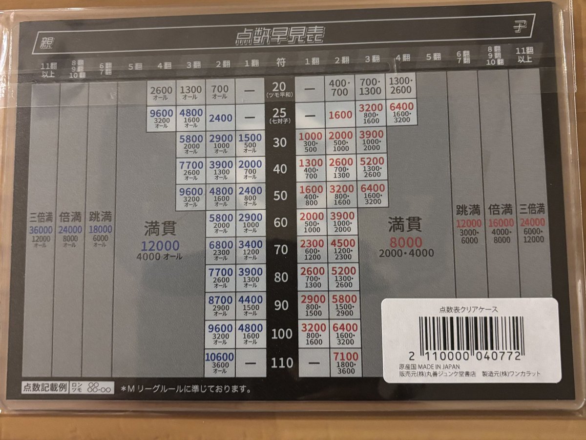 mokoubuchi's tweet image. 帰りにMリーグショップによって来たよ！！
今度イベントに参加する嫁ちゃんの為に点数早見表を購入！

しかし点数よりこれに本田さんのサインをもらうんだとかなんとか……笑笑