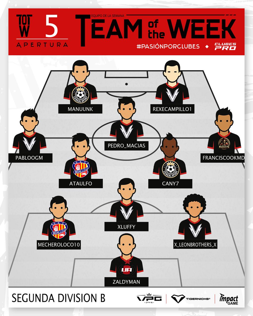 VPG_Spain's tweet image. 🏆 TEAM OF THE WEEK · 2ª DIVISIÓN B | SEMANA 5

🔥 Semana de muchísimo nivel en la Segunda División B, con actuaciones decisivas y el campeón dejando también su sello en el once.

Cinco equipos firman el #TOTW5_2B de la T9 · Apertura.

🥅 Equipos representados:
@CDRealSport25 ·…