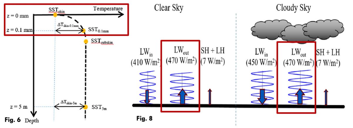 NikiLARSON83414's tweet image. The only energy source capable of either warming our planet or cooling it down is our sun. Water vapor creates a greenhouse effect far superior to any other molecule; I&apos;m betting on Milankovitch cycles, but not on the IPCC; all their models are wrong juste noise in the cycle...