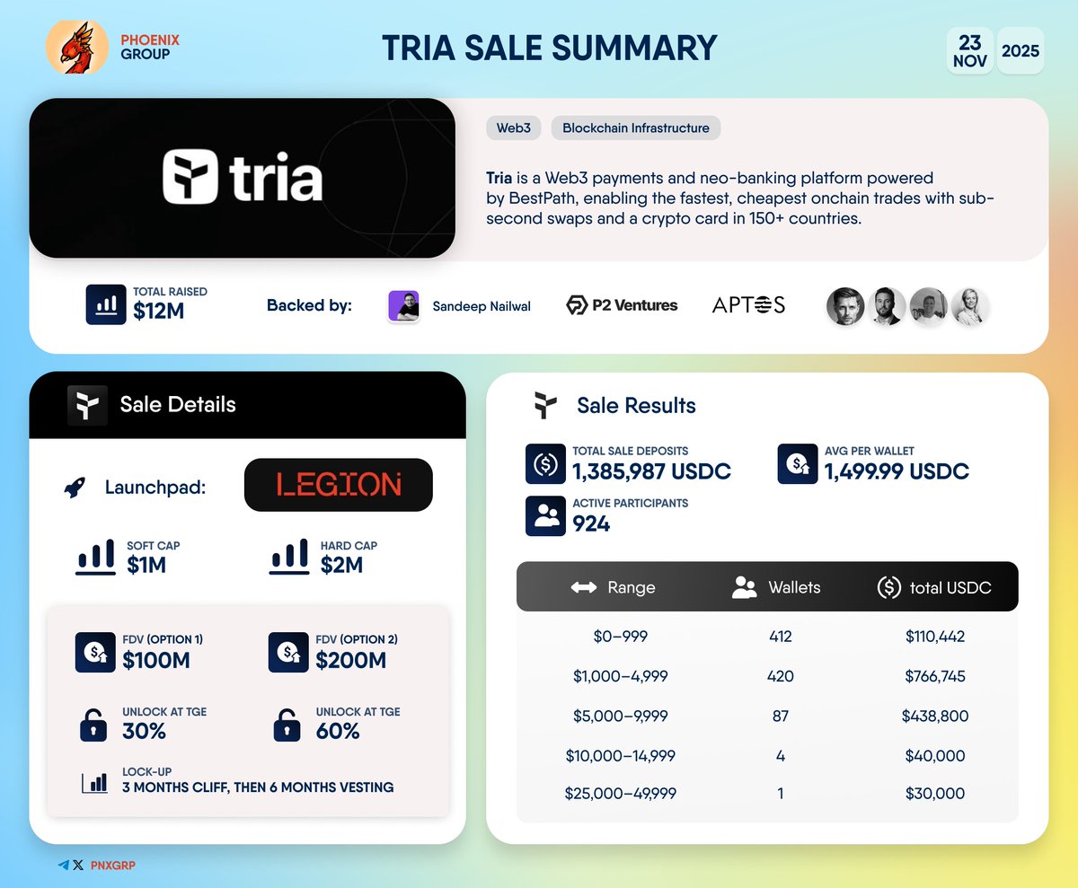 仮想通貨ニュース＆洞察 | Bitcoinニュース | KuCoin
