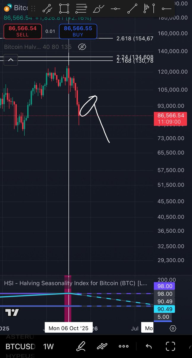 We gonna see this exit pump