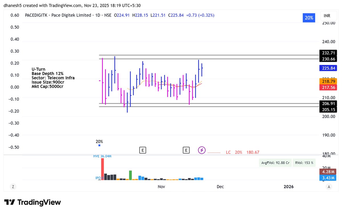 dhanesh500's tweet image. 4/
#PACEDIGITK