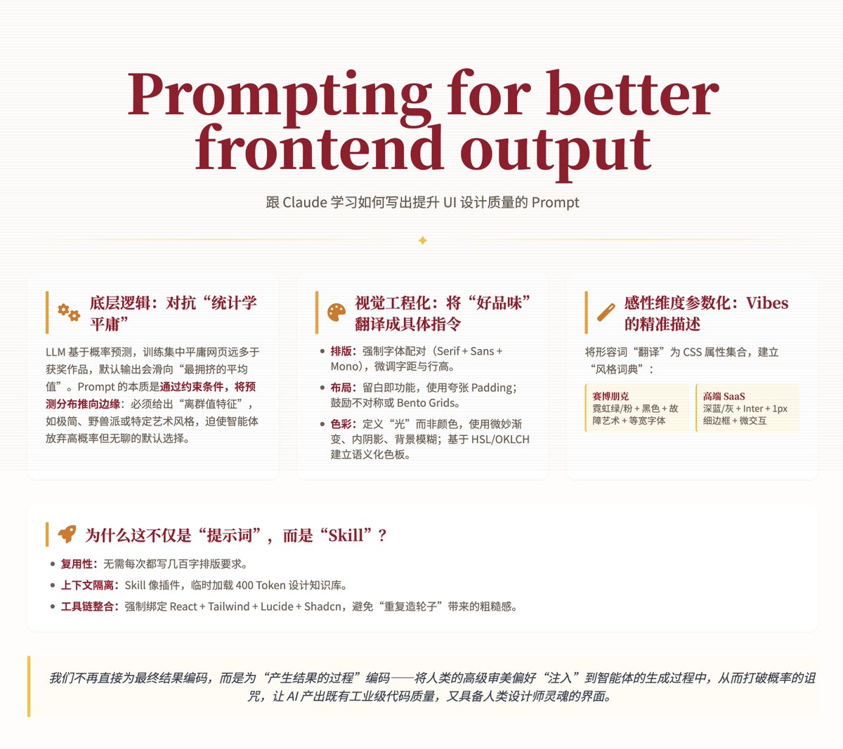 Apprenez de Claude comment rédiger des invites pour améliorer la qualité de la conception d'interfaces utilisateur.

 Da