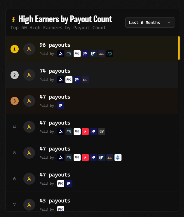 Chart Nomads tweet media