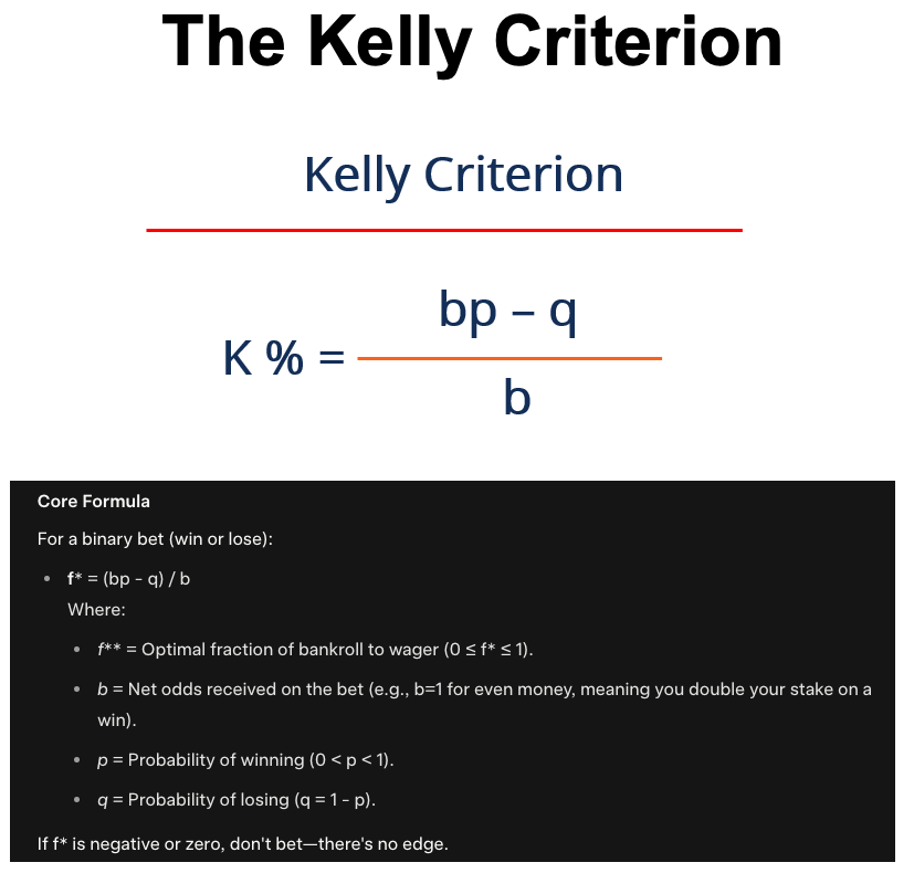 Secret of how hedge funds reduce their risk of loss:

Kelly Criterion

Here's how: