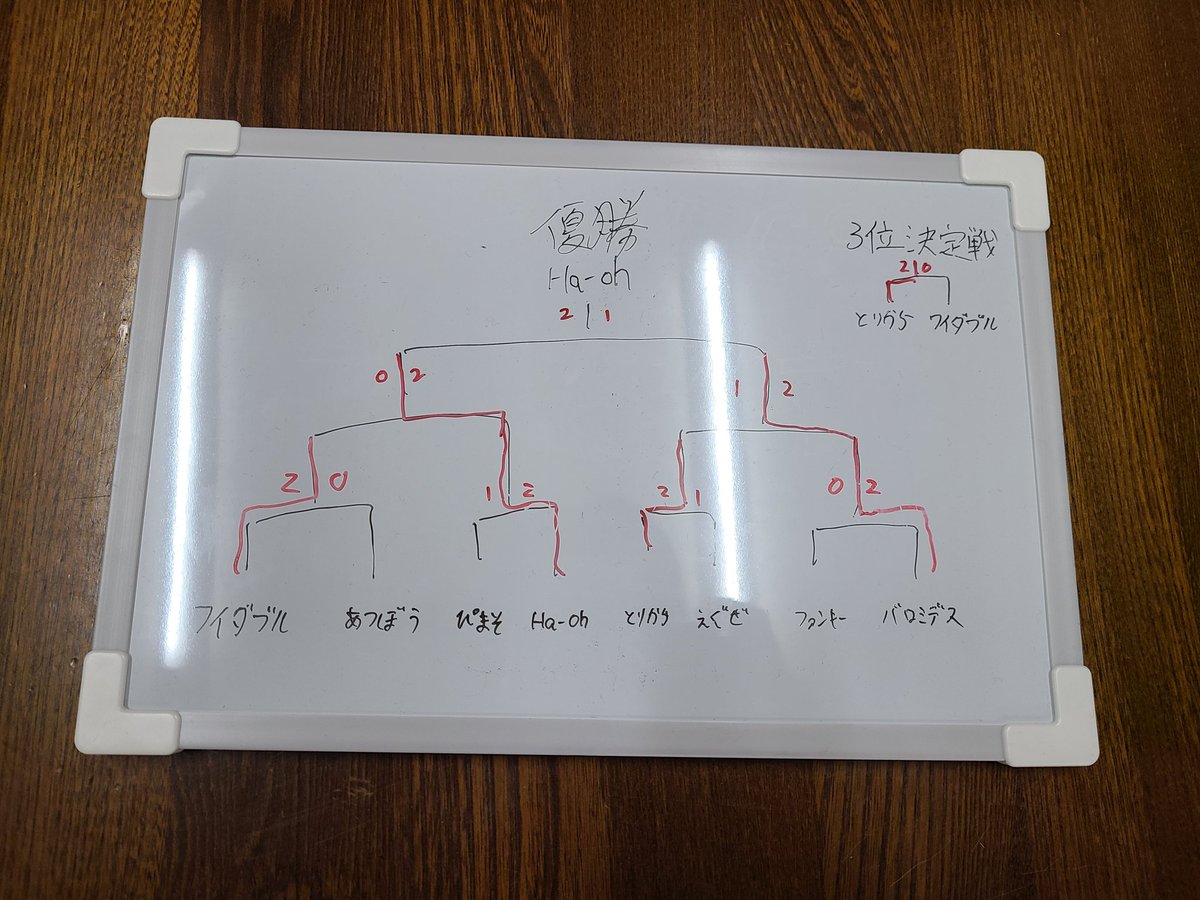 Ha_Oh_CardGamer's tweet photo. 第一回京都マンモスCS、優勝しました！
自主大会初参加ながら、優勝という栄誉に預かり嬉しい限りです！

激戦を繰り広げた対戦相手の方々、大会主催のスローン様、今日はありがとうございました！！！ https://t.co/Q8w4Wm3Lcp