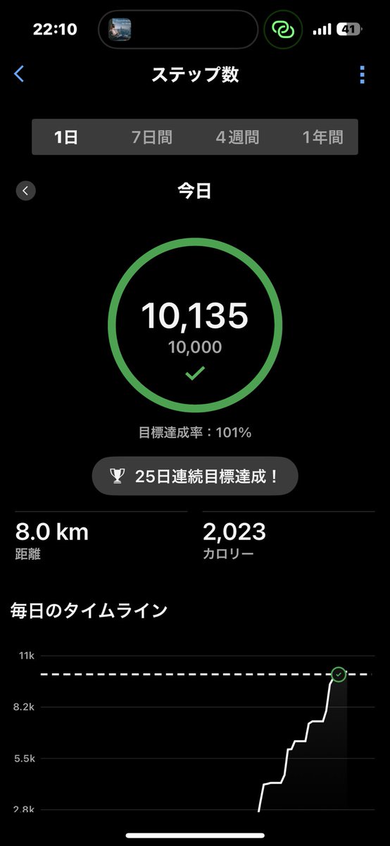 GreatestClassic's tweet image. 今日も1万歩ウォーキングできました✨

インフルやコロナが気になる季節ですが、本によれば、

✅週150分の運動が感染症の重症化予防に有効

とのこと。
ウォーキングも効果があるそうなので毎日続けて予防していきます。

#ウォーキング　#ダイエット　＃健康　#フィットネス 　＃散歩