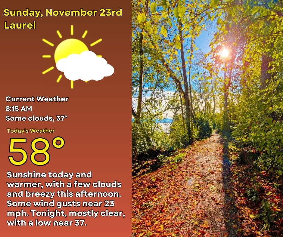 Sunshine today, November 23rd, and warmer, high near 58. Breezy this afternoon, and could see some clouds, with some gusts near 23 mph. Mostly clear tonight, with a low near 37.