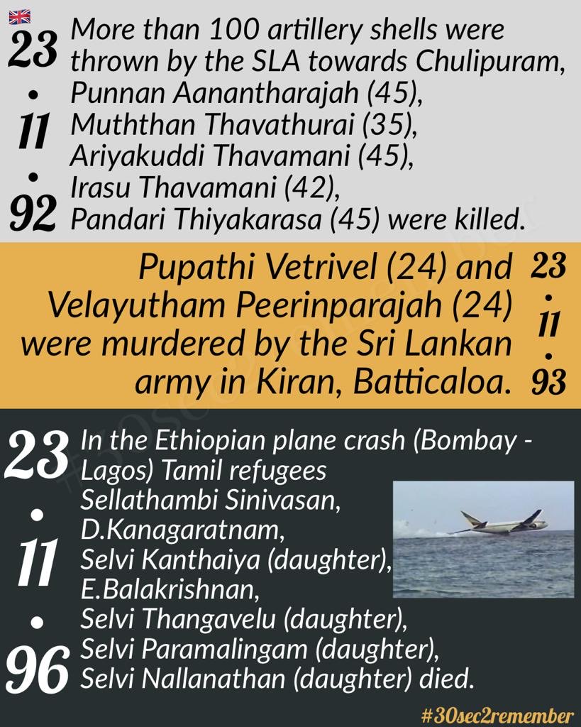 30sec2remember's tweet image. Nov 23 — Remembering Tamil lives lost: civilians killed by SLA attacks in Batticaloa and Chulipuram in 1992–93, and the Tamil refugees who died in the 1996 Ethiopian plane crash. 🕯️

#30sec2remember #Genocide #GenocideOnTamils