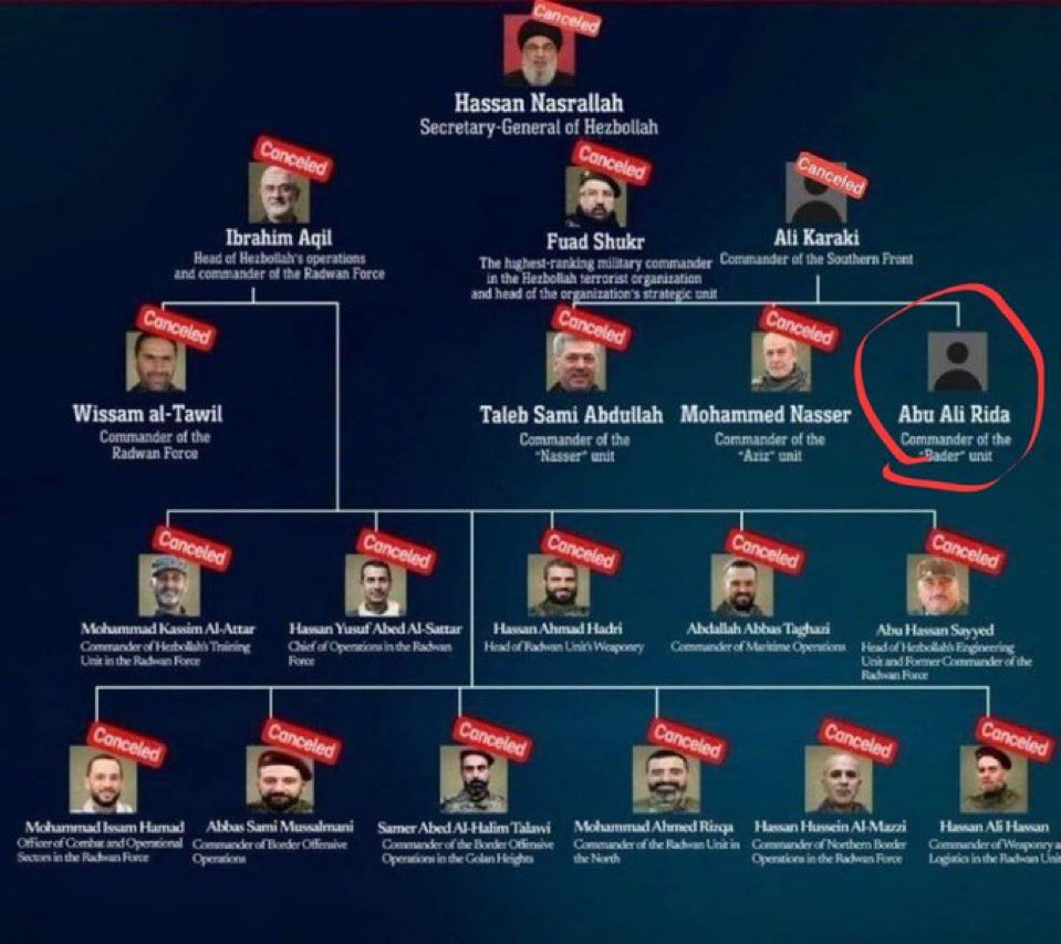 bashar__asad's tweet image. نداء إلى شبيحتي السابقين في بيئة حزب الله القذرة .. أعرف تماما أنكم مشغولين بقياس كم متر تقدمت الدوريات الإسرائيلية في القنيطرة على الحدود الفاصلة لكن فقط أردت اخباركم أن إسرائيل قامت قبل قليل بقصف الضاحية الجنوبية واستهدفت أكبر قيادي عسكري (متبقي) في حزب الله .. الآن بإمكانكم…