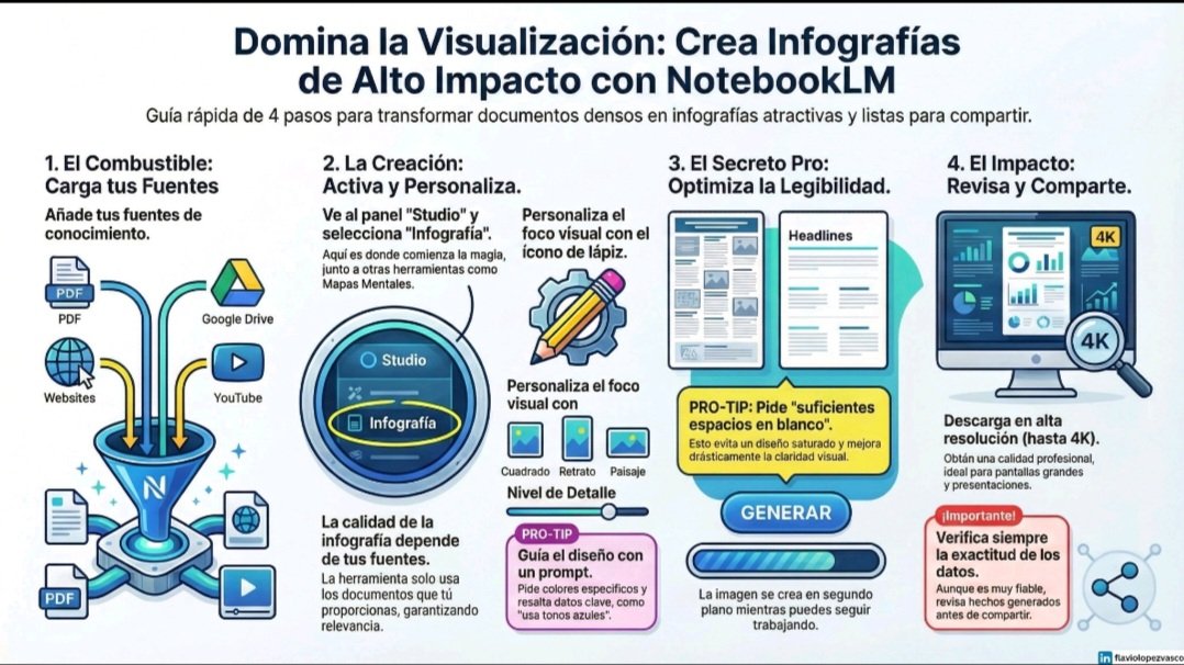 Creación de Infografías con NotebookLM ⬇️