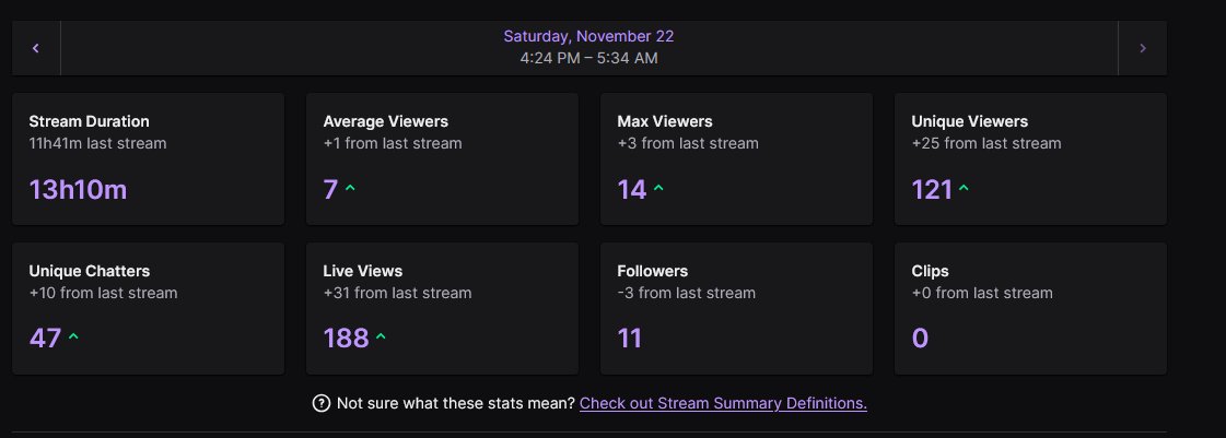waoww,,, hit a lot of nasty scores too!! vods soon