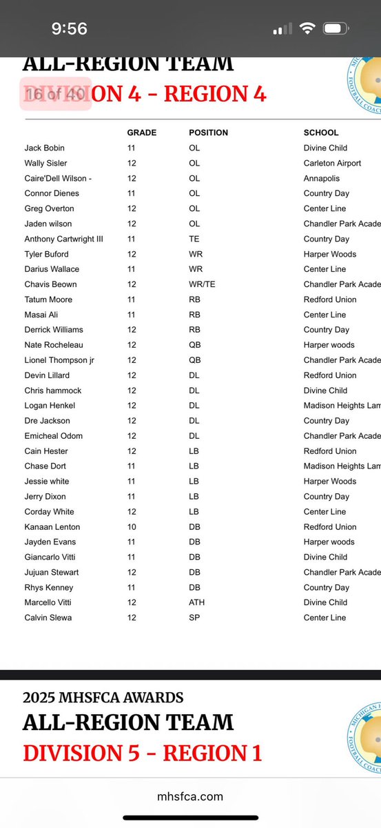 Blessed to make Division 4 all region team , thanks to all my coaches putting me in the position to make plays 
<a href="/CoachRodOden/">Coach Rod Oden</a> <a href="/BIGBOOK_WORK/">Coach Booker</a> <a href="/BossHog_Tay/">Coach Tay</a> <a href="/surulipowell/">Coach Kelly-Powell (KP)</a> <a href="/HW__Football/">Harper Woods Football</a>