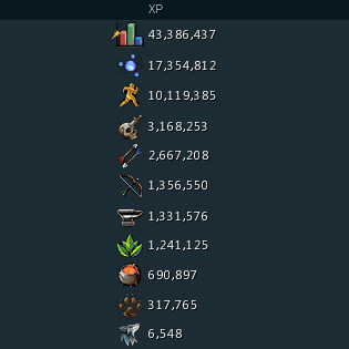 Final gains from double xp week!

Reached 150m Divination xp, and Silverhawks went crazy for Agility 👀