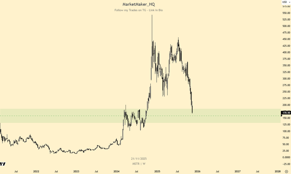 MARKET UPDATE

1.
I have seen many RSI divergences over the years, but the pattern many traders are pointing out right now remains technically incorrect for me.

2.
Losing the Weekly EMA 50 does not automatically signal a bear market. We lost the EMA 50 near the $100k.

My