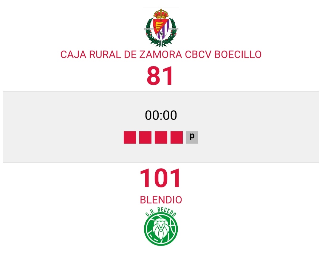 Becedo2020's tweet photo. Final del partido: ✅✅✅✅

Conseguimos la quinta victoria del curso y superando el centenar de puntos 💯

Transmitir la mejor de las suertes a @CBC_Valladolid en lo que resta de temporada 🤝🍀

Salud y mucho basket 💪🏀 https://t.co/6W7EN6llVA
