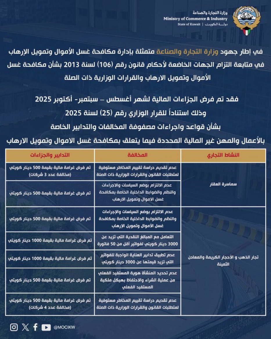 الاتحاد الكويتي لوسطاء العقار tweet media