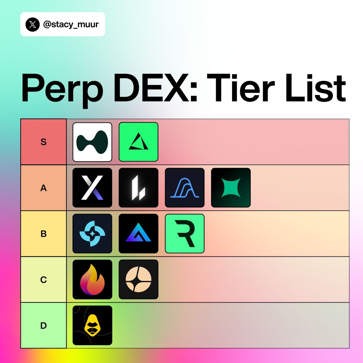 Perp DEX tier list ↓ S tier: - @HyperliquidX - @edgeX_exchange A tier: -  @Lighter_xyz - @variational_io - @extendedapp - @dYdX B tier: -  @pacifica_fi - @reya_xyz - @GMX_IO C tier: - @hibachi_xyz - @Aster_DEX D  tier: - @OfficialApeXdex Discuss.