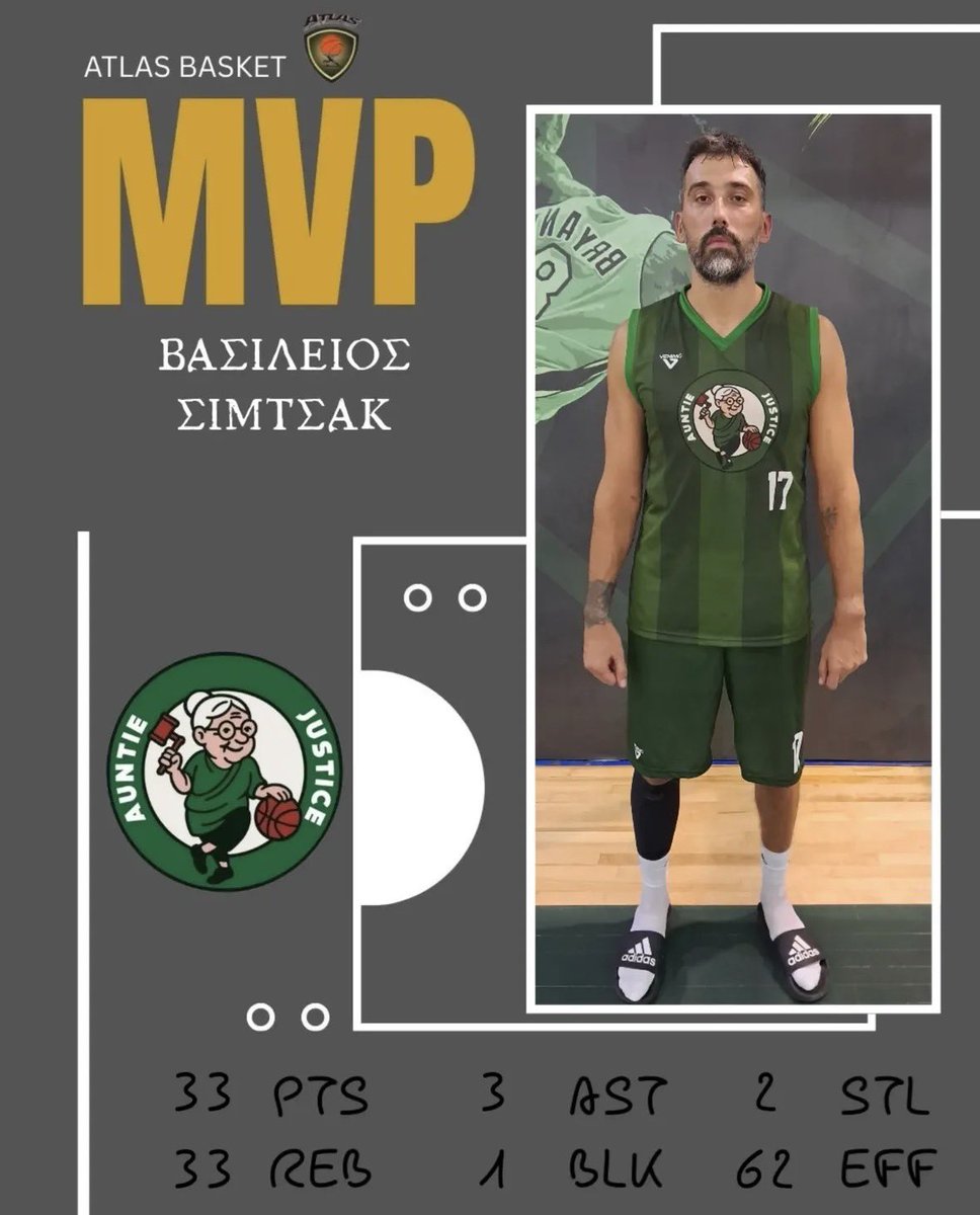 Vassilis Simtsak tweet media