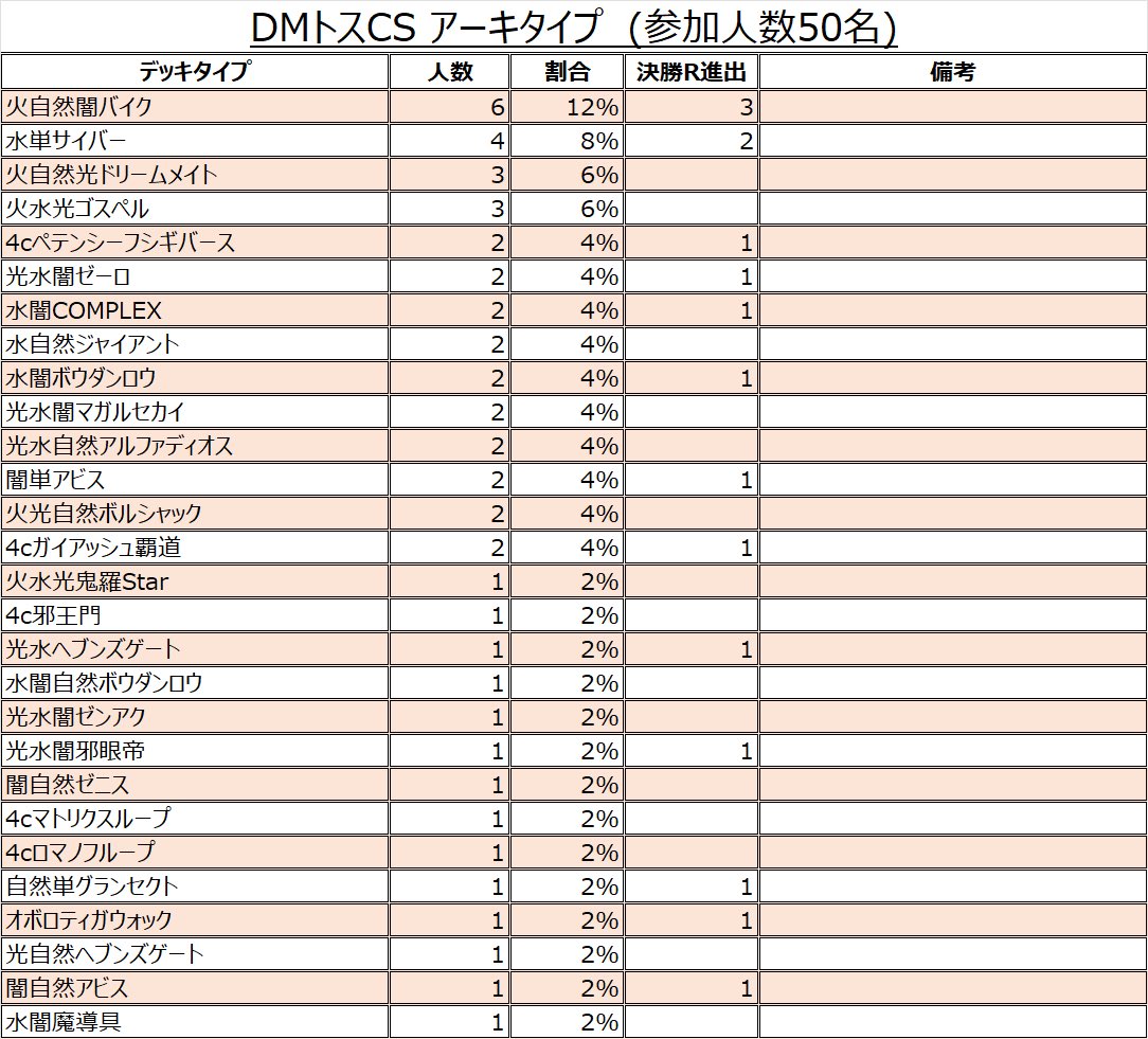 DMトスCS tweet media