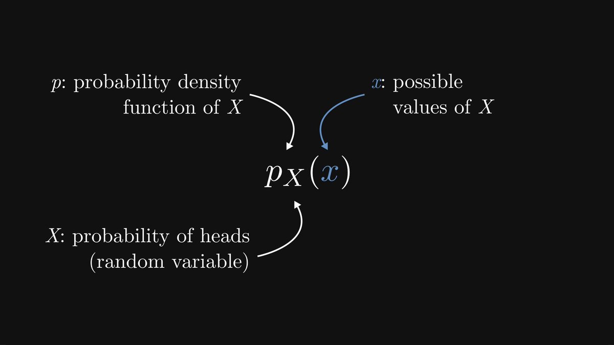 TivadarDanka's tweet image. In Bayesian statistics, we treat our probability-to-be-estimated as a random variable. Thus, we are working with probability distributions or densities.

Yes, I know. The probability of probability. It’s kind of an Inception-moment, but you’ll get used to it.