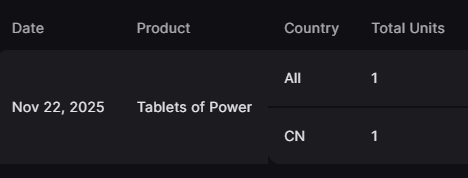 TabletsOfPower's tweet image. The great firewall of China has been infiltrated.